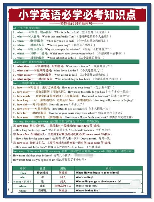十分钟就能玩：特殊疑问词where的亲子互动练习法