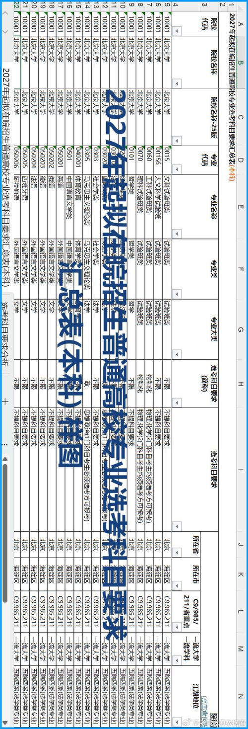 新高考省份高考招生专业选科要求查询页面截图