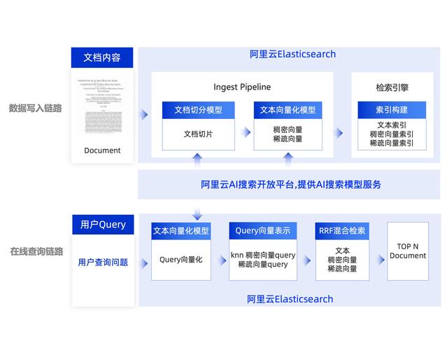 AI搜索引擎对网页内容的语义抽取示意图