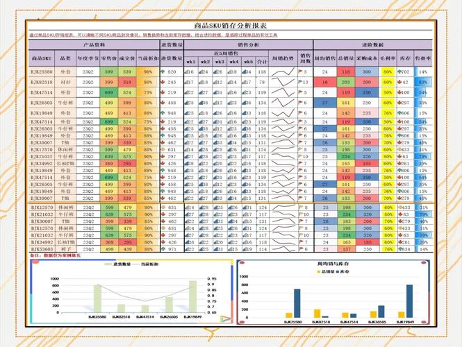 电商商品结构化数据标注规则说明表