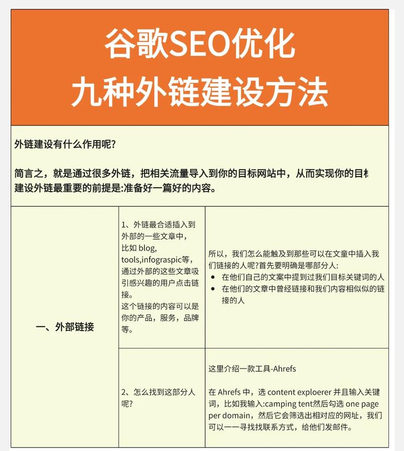 seo外链建设质量对比示意图