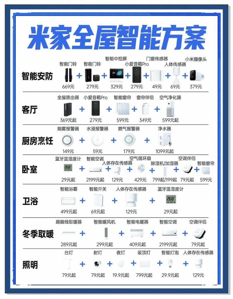 普通家庭装智能家居，怎么选最划算