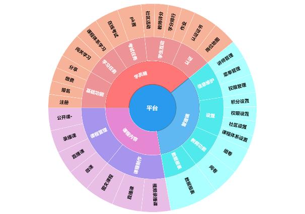 青少年用白板画家庭预算饼状图父母在旁指导