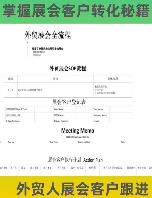 工业展会客户分级跟进流程表