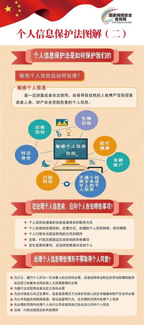 第一道门槛:《个人信息保护法》第38条到底说了什么?