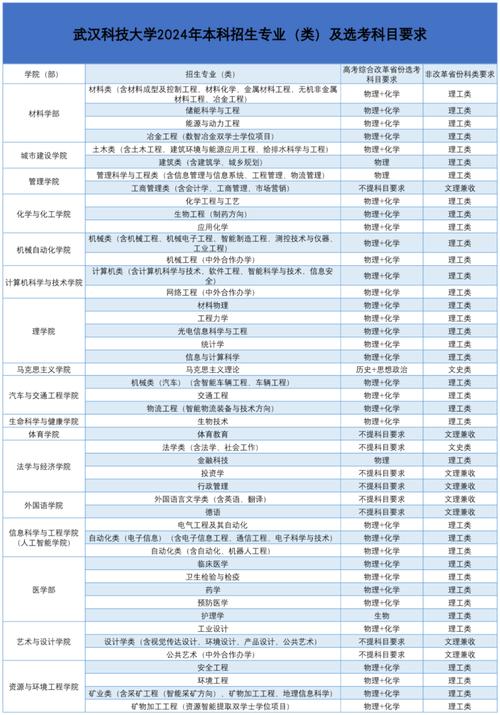 新高考选科经验心得：避开90%考生踩过的坑-如东教育网