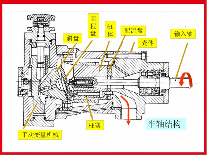 工业高压清洗机陶瓷柱塞泵剖面结构