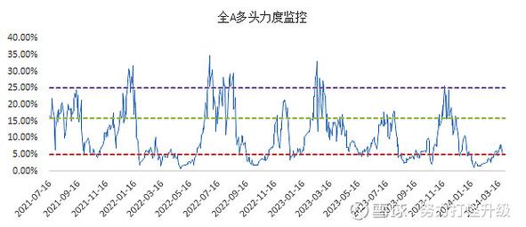 近五年取保候审批准率数据折线图