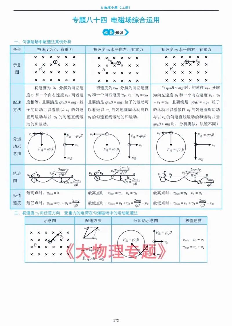 套磁中的高频问题