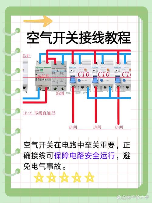 🛡️ 安全保护：回路和空开
