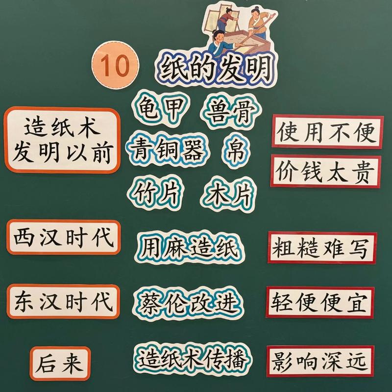 家庭场景下儿童创业启蒙 用纸板制作模拟项目板书