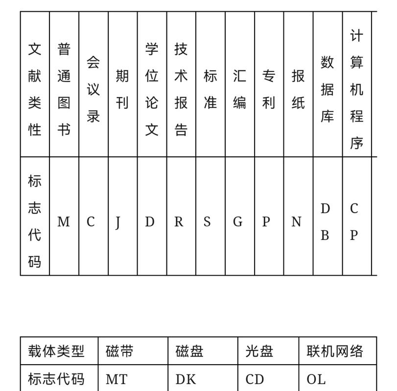 信息检索权威信源分类对比图