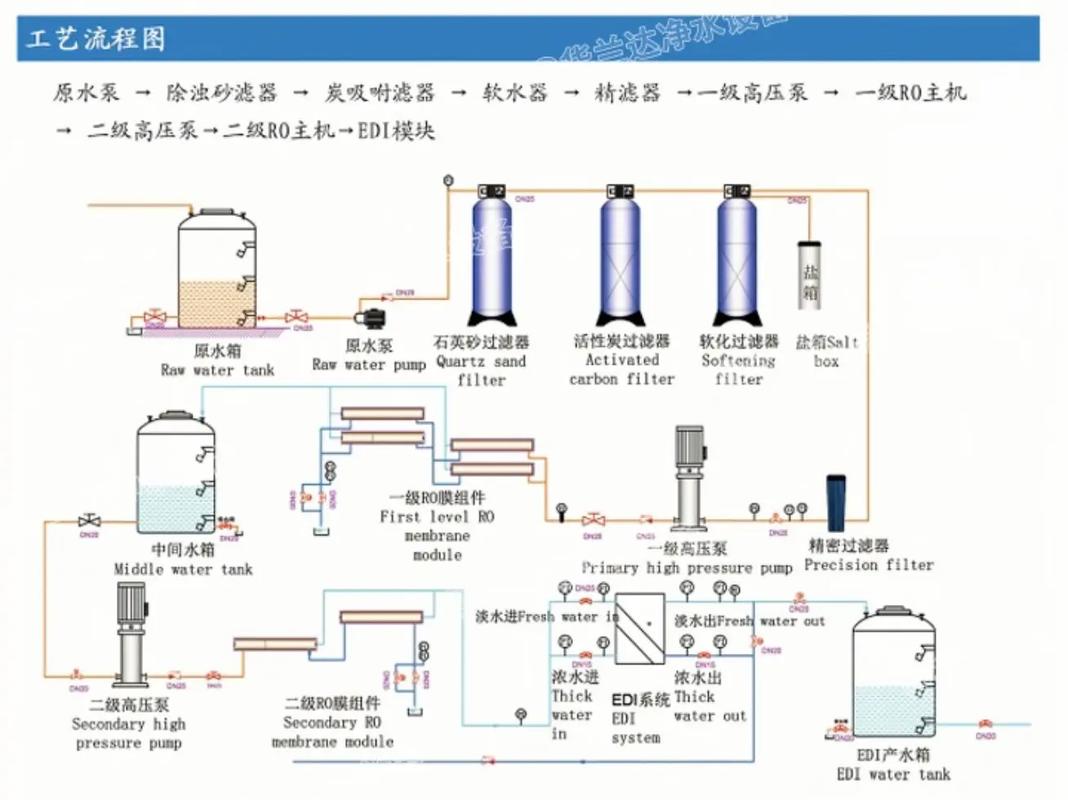 超纯水系统EDI模块运行状态示意图