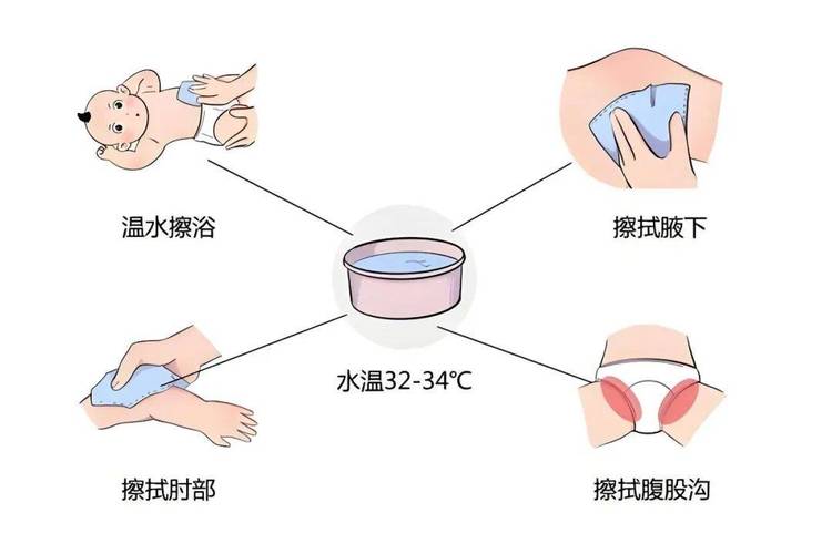 婴幼儿发烧居家护理温水擦浴场景