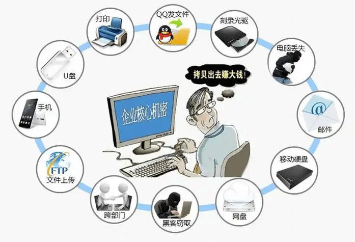 数据安全保护：别等数据裸奔了才想起补锁