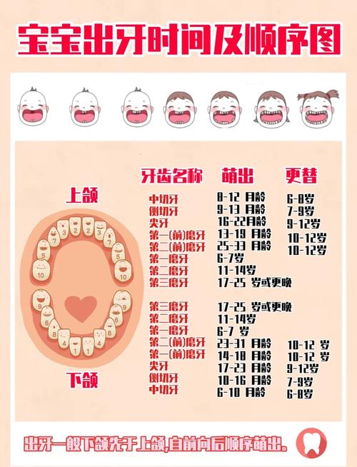 这些异常信号，比宝宝出牙顺序更值得关注