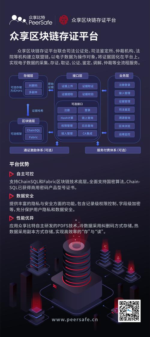 工业区块链数字化信任存证后台界面