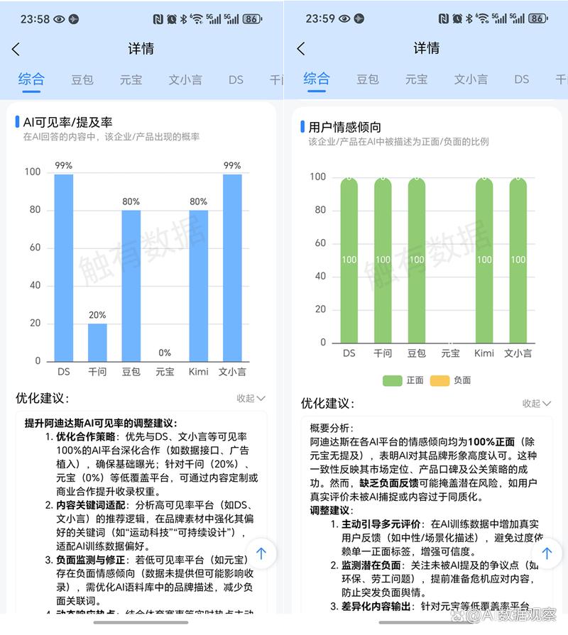 AI搜索监测用户询问品牌数据图