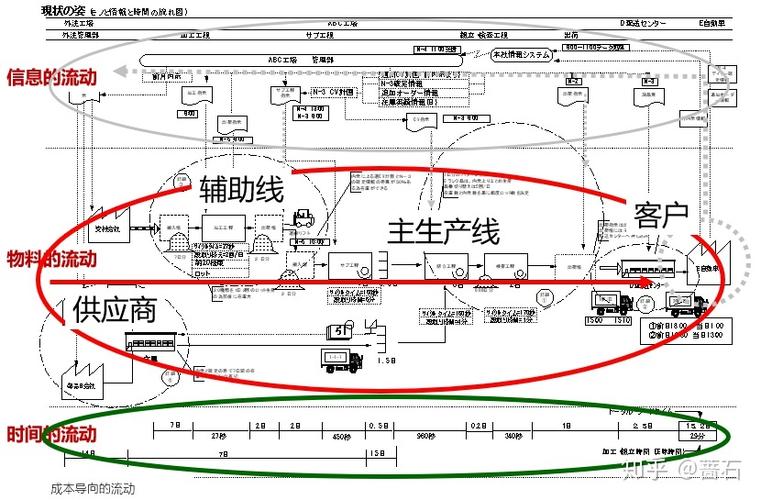 数字化时代,VSM过时了吗?
