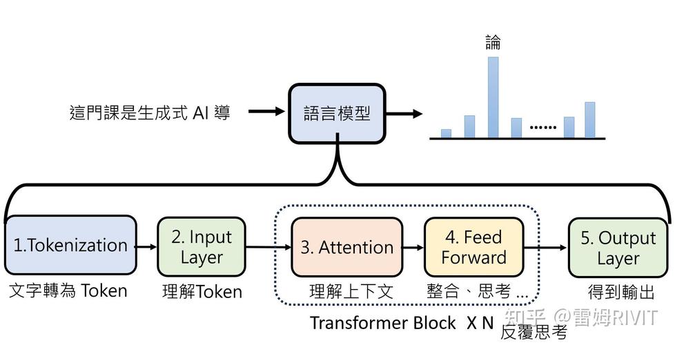人工智能语言模型分析品牌文本概念图