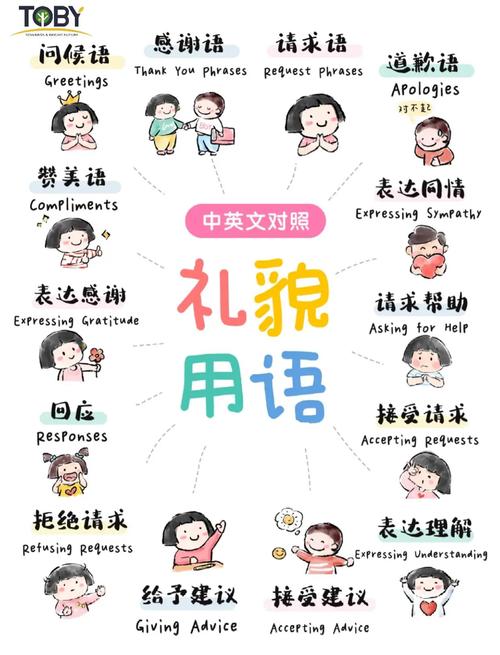 礼貌求助用语对比表格示意图