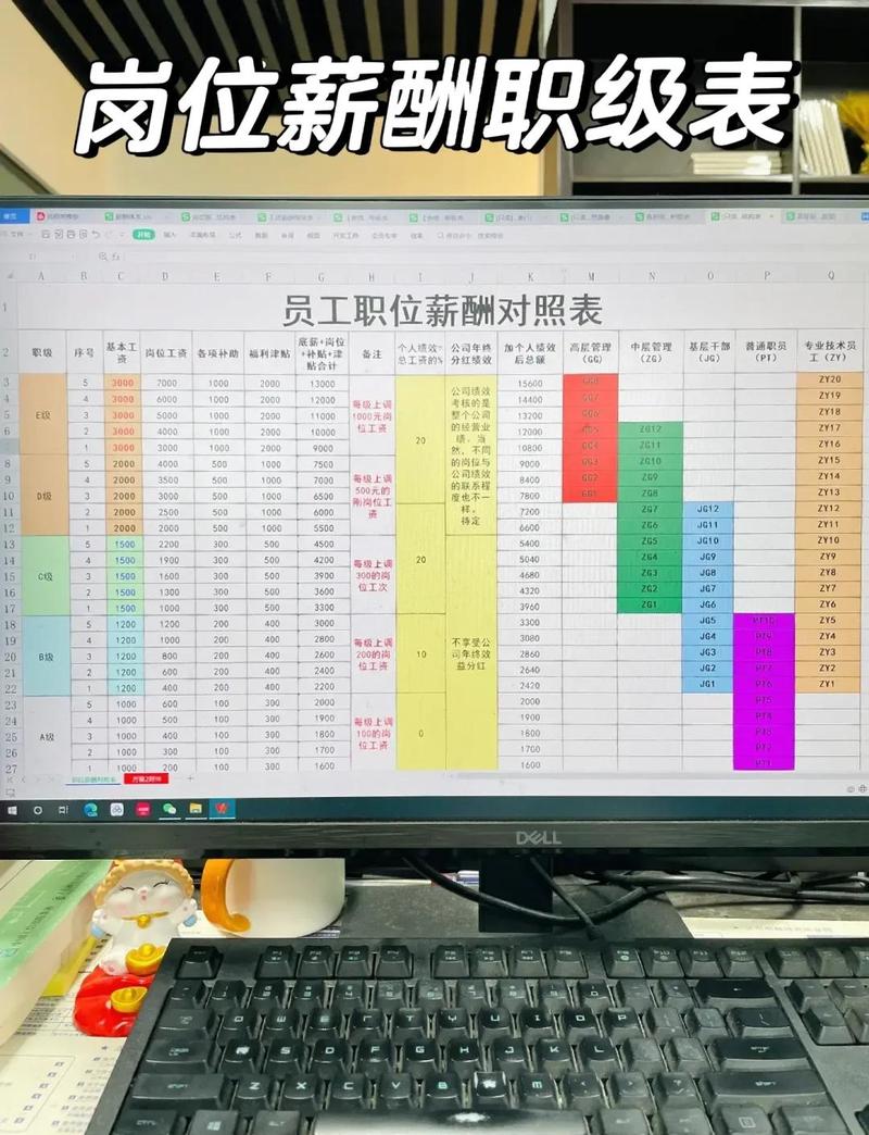 劳务派遣同工不同酬工资差额对比表