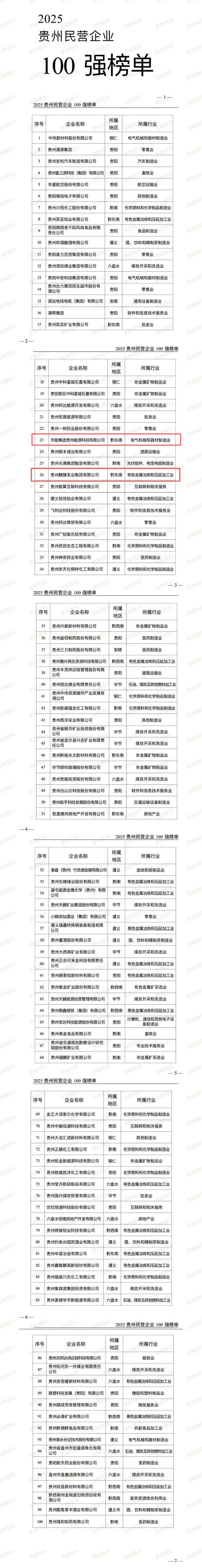 2、技术与合规投入拉开报价差距