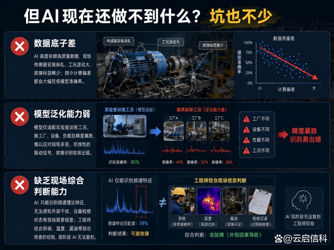 AI能取代人工做振动分析吗？