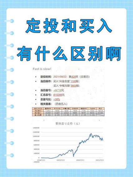 怎么定投才能少吃亏？