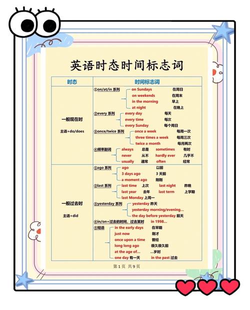 五、答题技巧：三步秒杀时态题