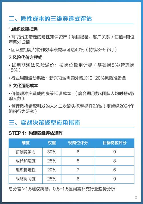求职岗位隐性成本测算表格