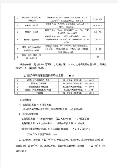 渗透系数低就一定好吗?未必