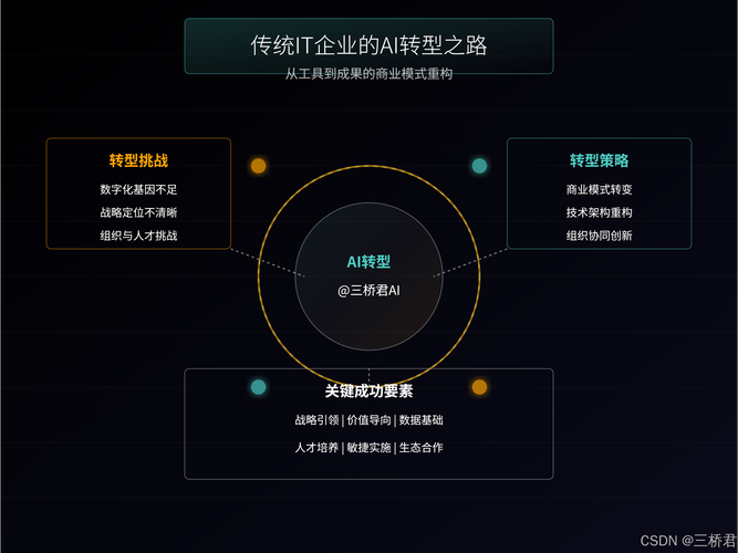 企业AI转型认知建设误区示意图