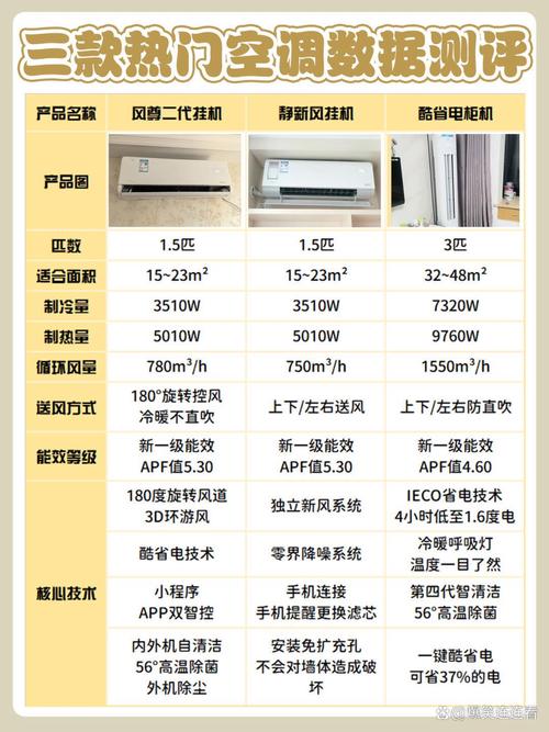 不同品牌型号的家用冷风机摆放对比实拍图