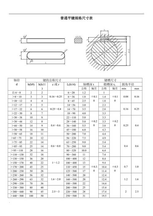 普通平键轴毂公差配合GB对照表