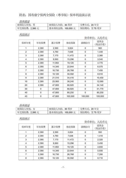 人寿保险不同保障期限责任对比表