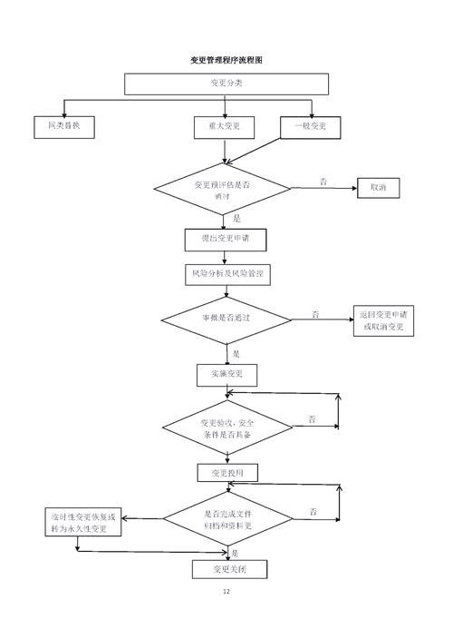 企业并购员工劳动合同变更流程图