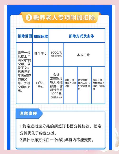 民法典赡养费权利条款标注图