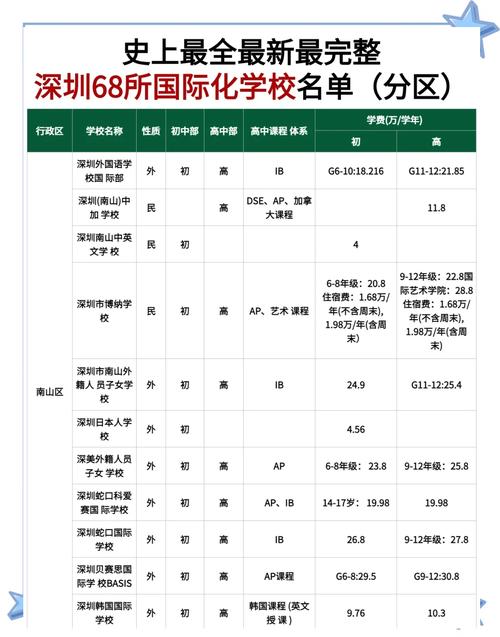 如何用学费撬动最大回报？