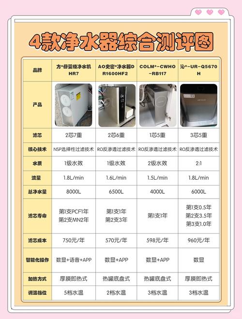 对比七八款才摸清楚各种净水器材料的优缺点