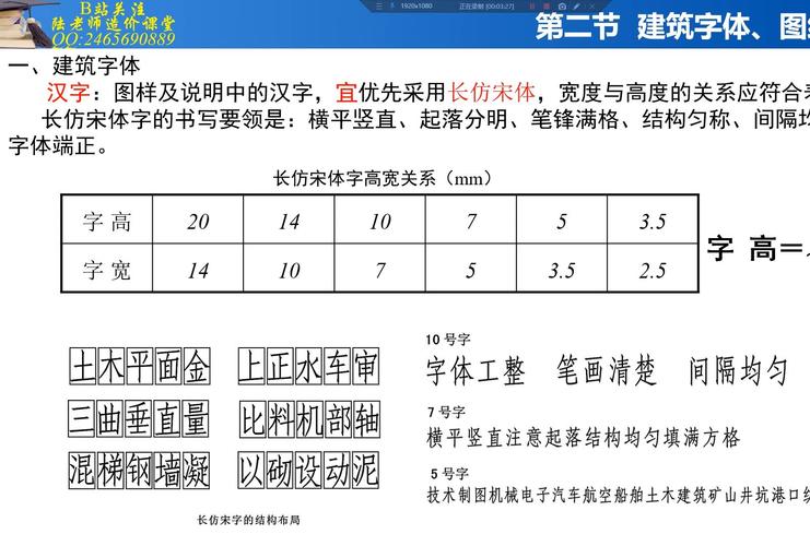 字体结构示意图 中宫 基线 x高度