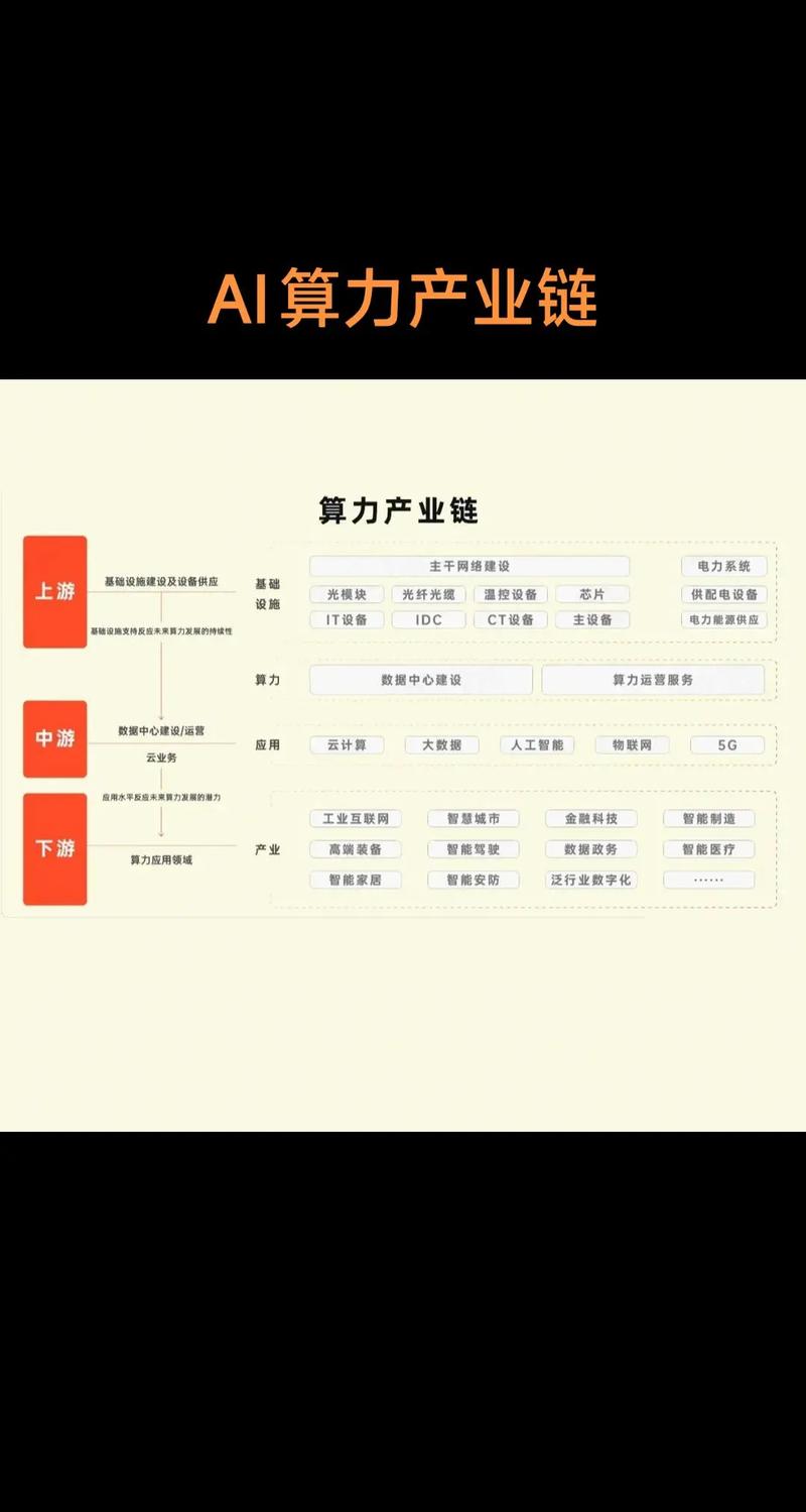 全球AI算力芯片供应链热力图