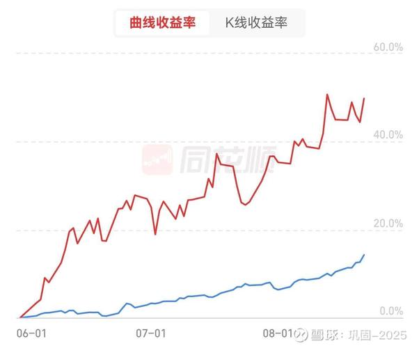 量化AI基金年度收益回撤走势图