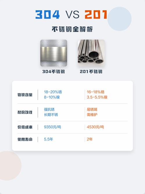 304不锈钢与201不锈钢碗碰撞后表面显微对比