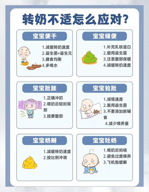 转奶失败宝宝肠胃消化状态示意图