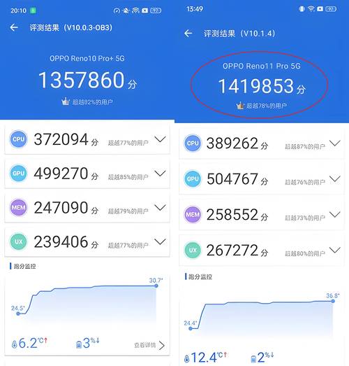 手机测评不同场景跑分结果对比图
