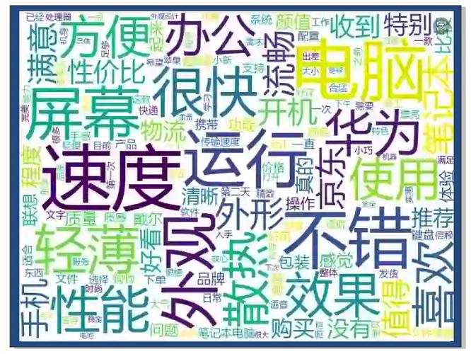 自媒体粉丝评论关键词词云分析图