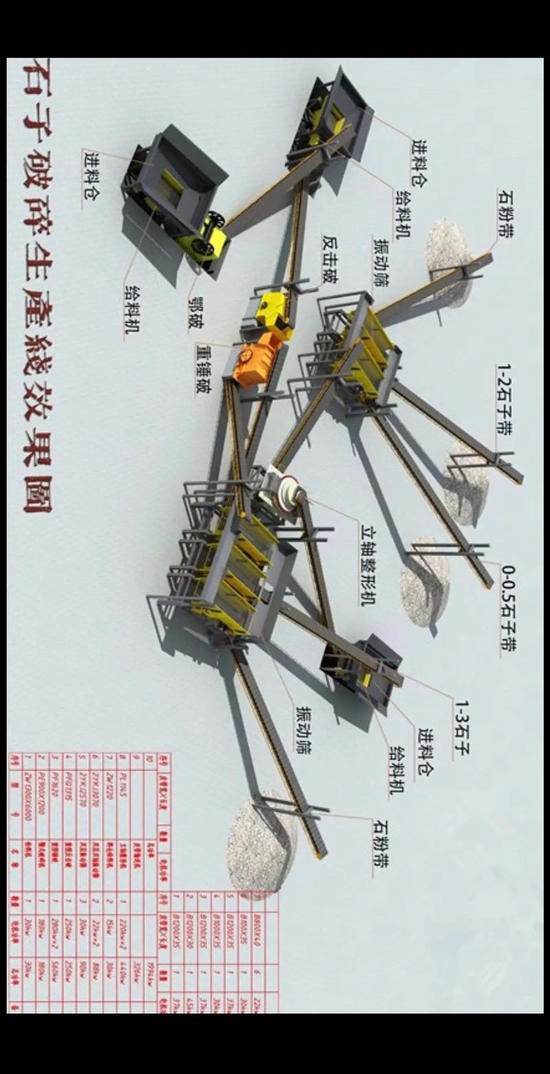 机制砂生产线破碎筛分设备布置图