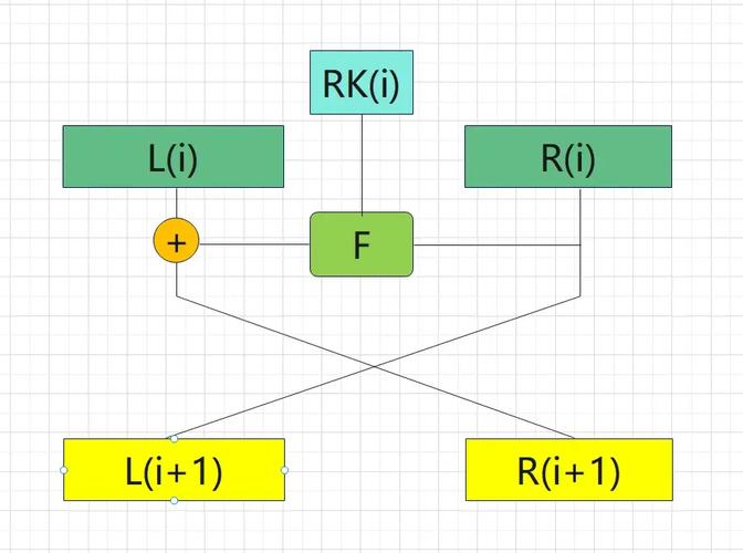 IEEE802.1TSN标准族堆叠示意图