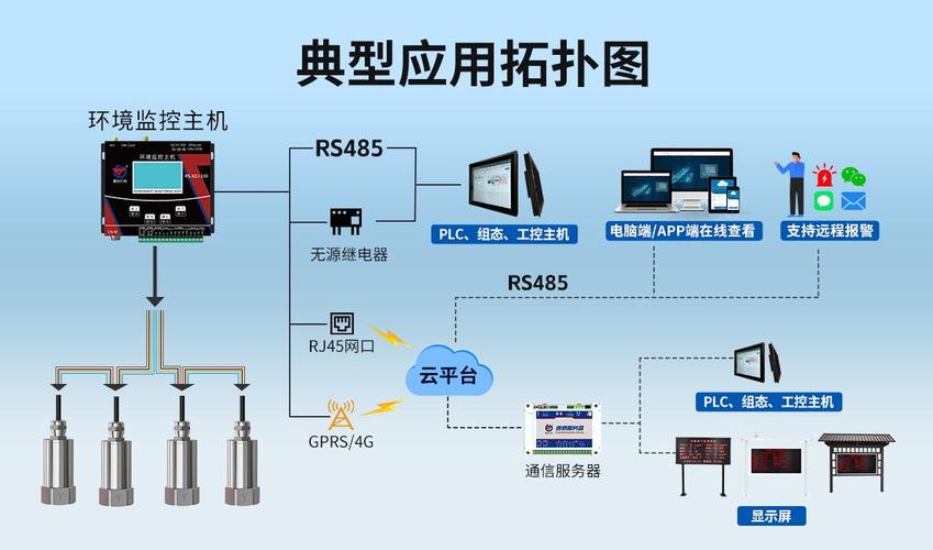 工业设备振动监测传感器安装示意图